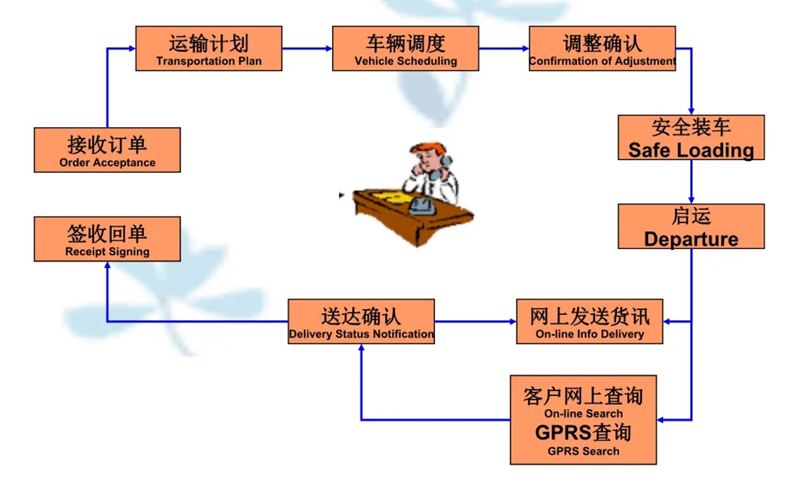 苏州到沙河搬家公司-苏州到沙河长途搬家公司